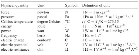 einheit omega|how many units of omega.